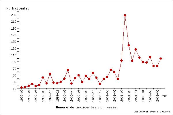 Image evolucion
