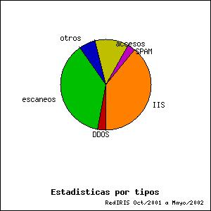 Image tarta