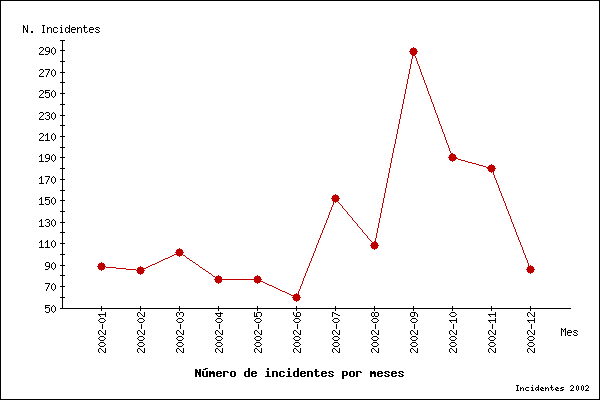 evolucion-2002.png