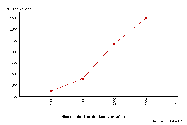 evolucion.png