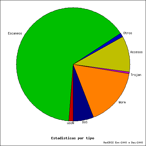 Image tarta_por_tipo.png