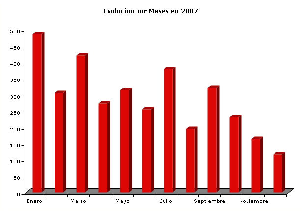 Image evolucion-2007